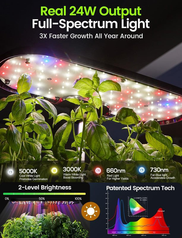 12 Pod Hydroponics System 24W LED Grow Light Indoor Herb Garden Kit 5.5L2