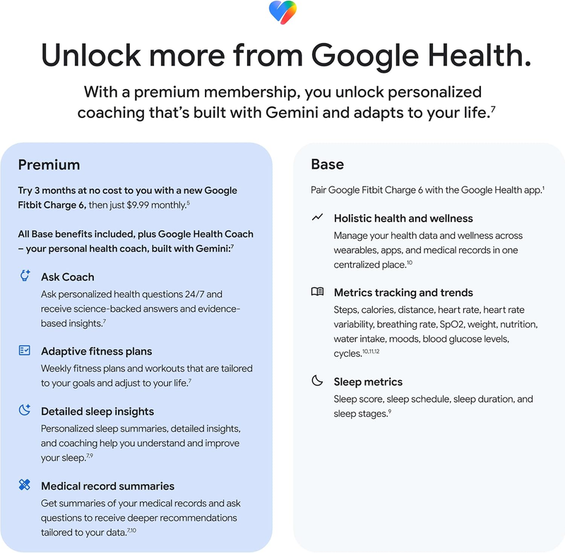 Fitbit Charge 6 Fitness Tracker Google Apps Heart Rate Health Premium10