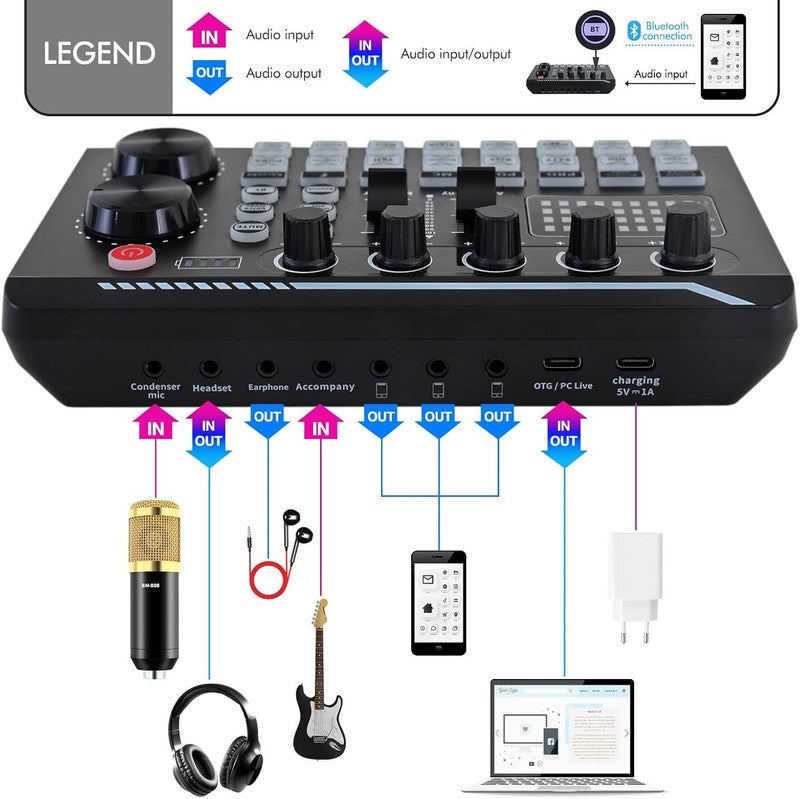 Podcast Equipment Bundle BM 800 Mic Gold & F998 Sound Card Recording Kit4