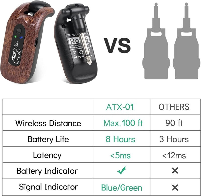 2.4GHz Wireless Guitar System Transmitter Receiver Rechargeable for Guitar/Bass6