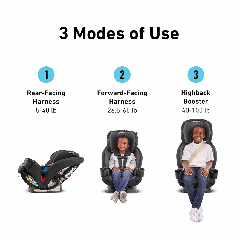 Triride 3-In-1 Convertible Car Seat - Highback Booster, Forward & Rear Facing Mo1