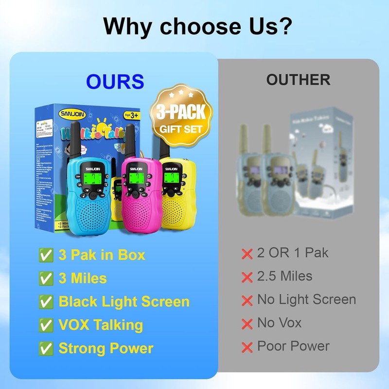 Walkie Talkies for Kids Toys Stocking Stuffers for Kid Boys Girls 4-6, 3 Miles R5