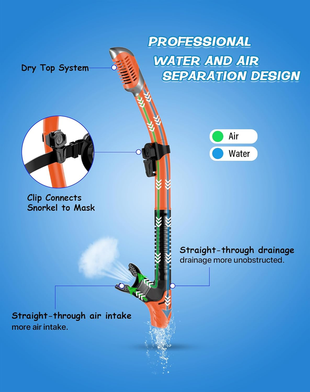 Dry Snorkel Set Panoramic Wide View Anti-Fog Scuba Mask Snorkeling Gear2