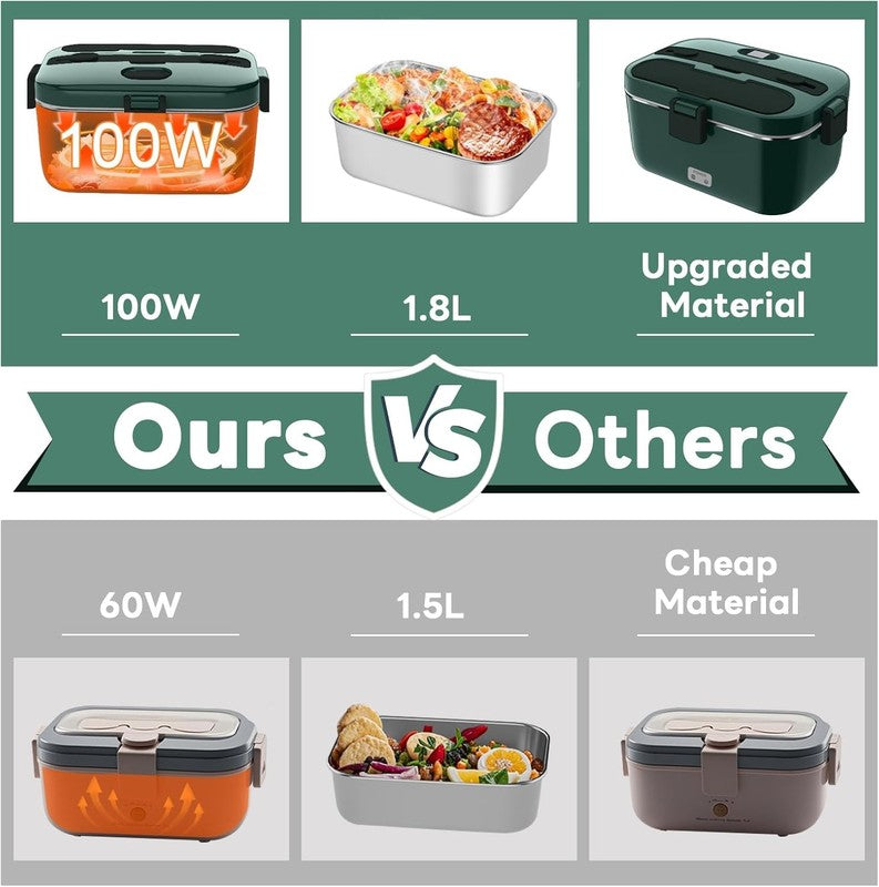 Electric Lunch Box 100W 1.8L Heated Food Warmer 12/24V 110 230V Portable2
