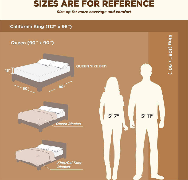 Gentlesoft Sherpa Fleece Blankets Queen Size for Bed - Thick and Warm, Soft Fuzz6