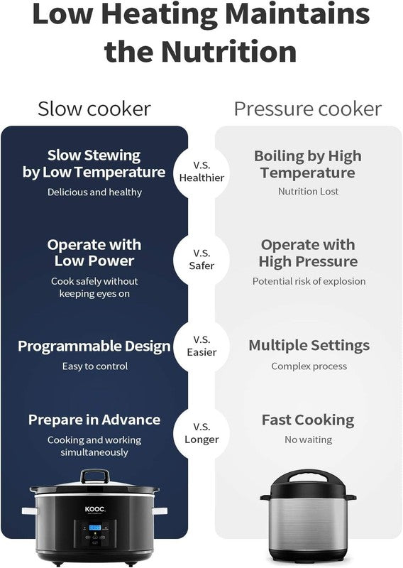 8.5 Quart Programmable Slow Cooker w/ Timer + Liners, Black Oval New5