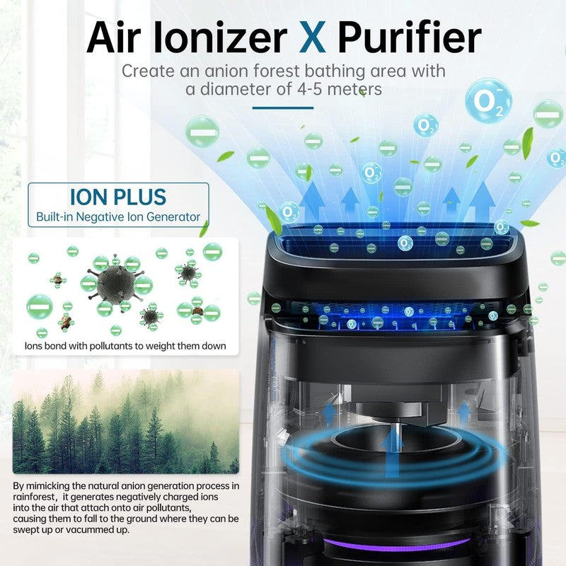 Air Purifier MJ002H Black 4 in 1 HEPA UV Ionizer for Smoke Pets 1250 Sq Ft1