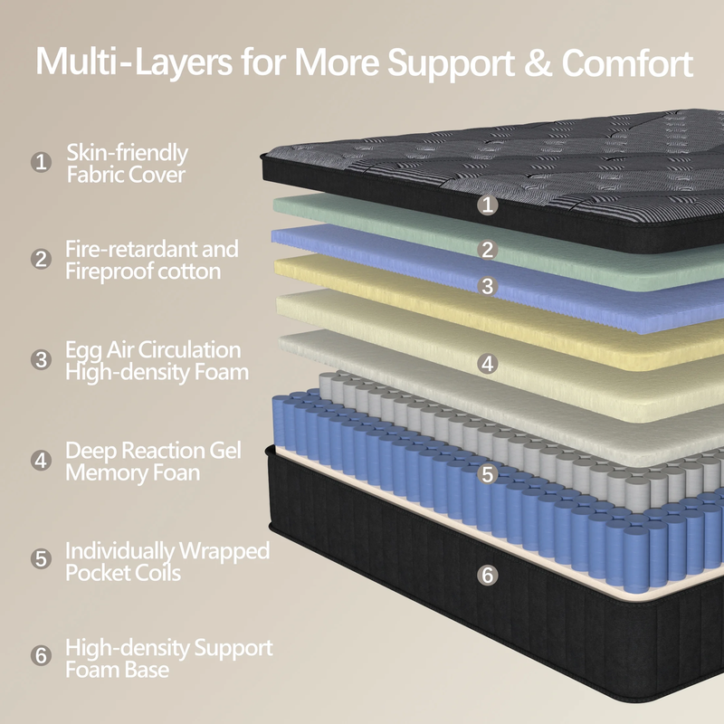 Queen Size Mattresses 12 Inch, Medium Firm Hybrid Mattress, Memory Foam and Indi1