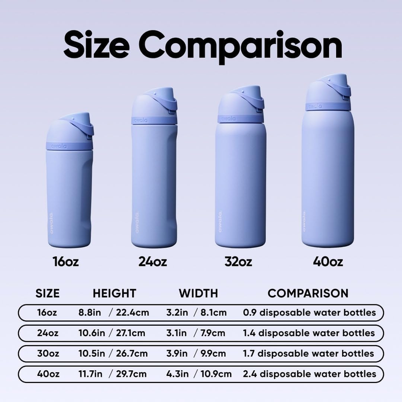 Owala FreeSip 24oz Insulated Stainless Steel Water Bottle Out of the Blue5