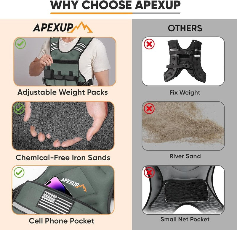 Adjustable Weighted Vest 4 10lb Strength Training Running Walking Unisex7