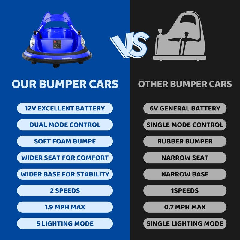 12V Blue Toddler Bumper Car Ride-On 360° Spin Remote Control with 5 LED Lights10