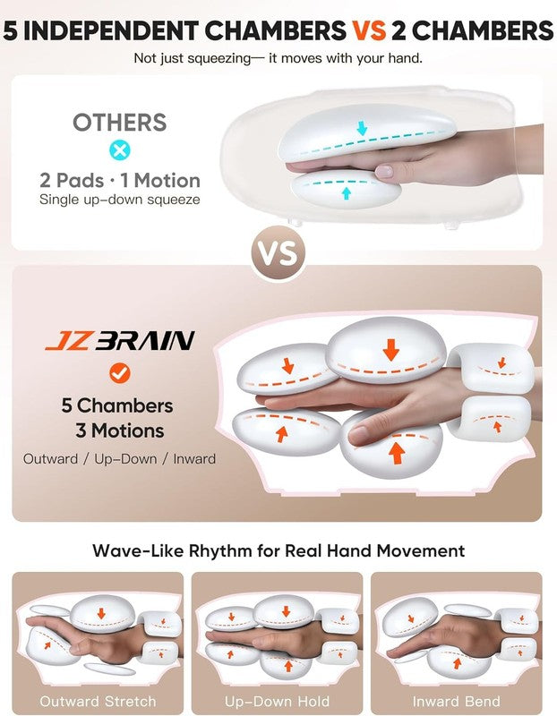 Hand & Wrist Massager w/ Heat Compression Cordless 6 Modes Pain Relief2