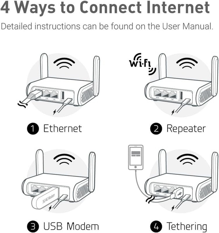 GL SFT1200 (Opal) Portable Wifi Travel Router, Mini VPN Wireless Router for Fibe6