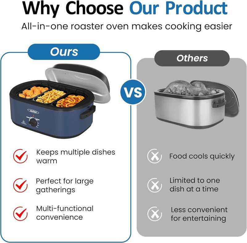 20Qt Electric Roaster Oven Stainless Steel Blue 3-Compartment Turkey Rack7