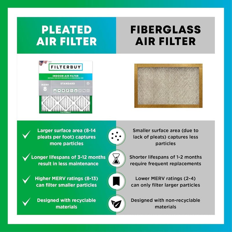 16x25x1 MERV 8 Air Filter 4-Pack - Pleated HVAC AC Replacement Filters5