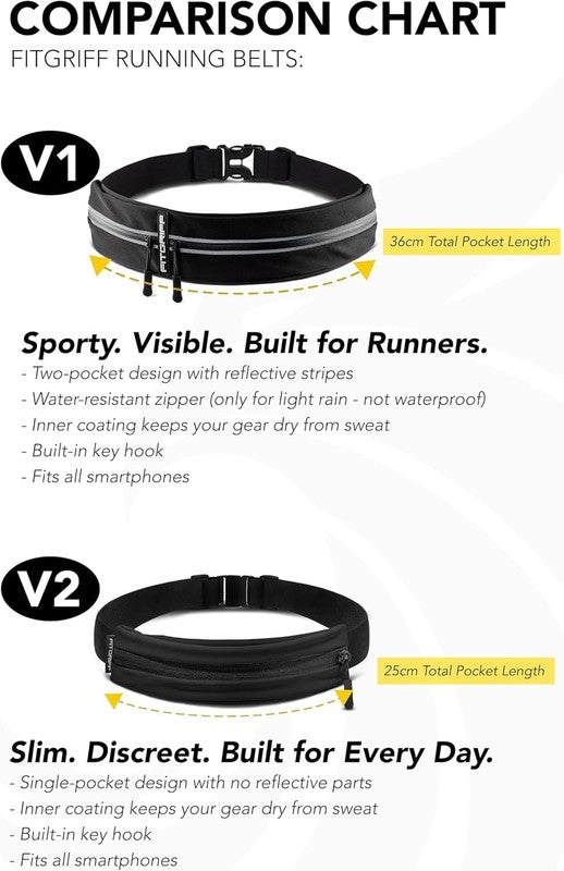  Running Belt for Men & Women - Secure Jogging Pouch for Phone, Keys & Essentia6