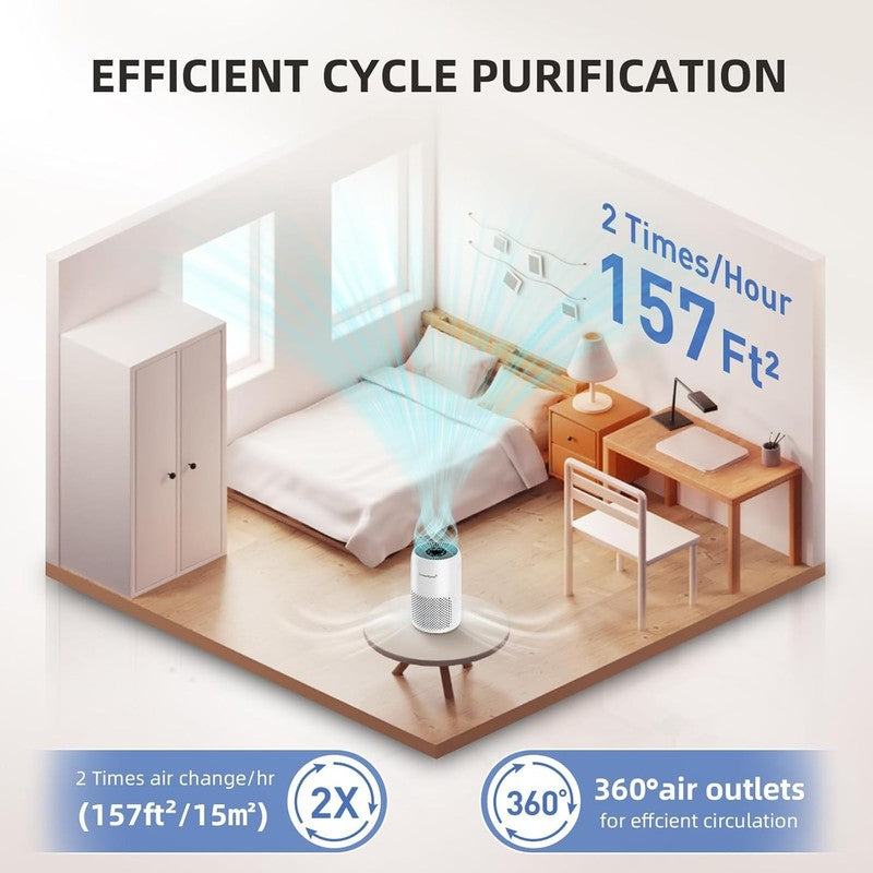 Aromaroom Air Purifier HEPA13 Quiet 22dB for Smoke Pets Pollen Baby Room1