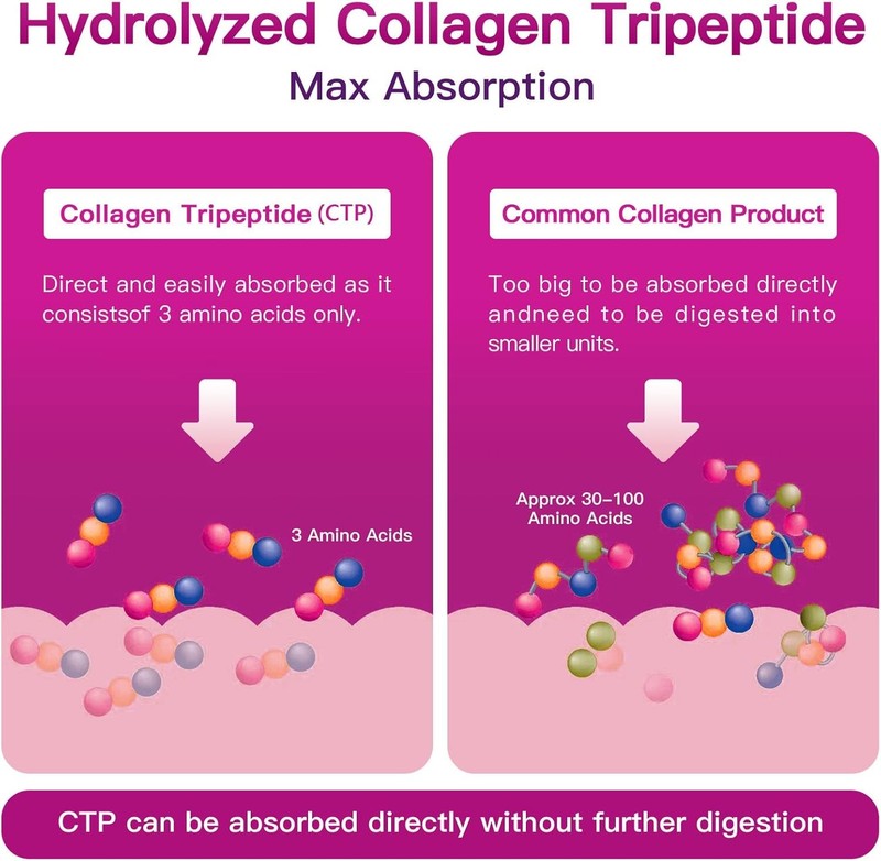 Multi Collagen Peptides Powder with Hyaluronic Acid, Biotin & Vitamin C5
