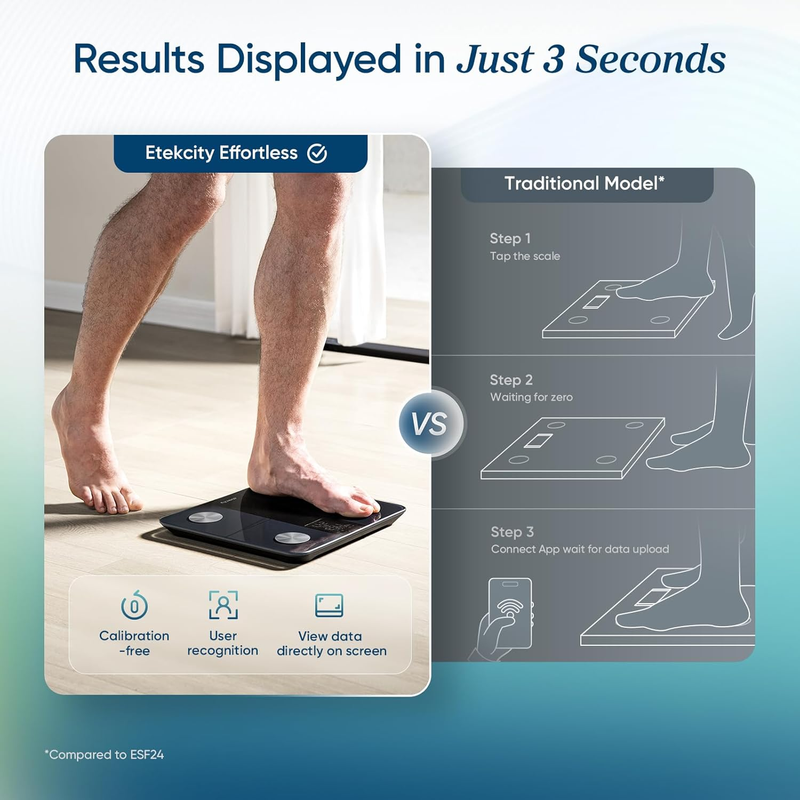 Smart Body Weight Scale BMI Body Fat Muscle Mass 13 Metrics Bluetooth FSA6