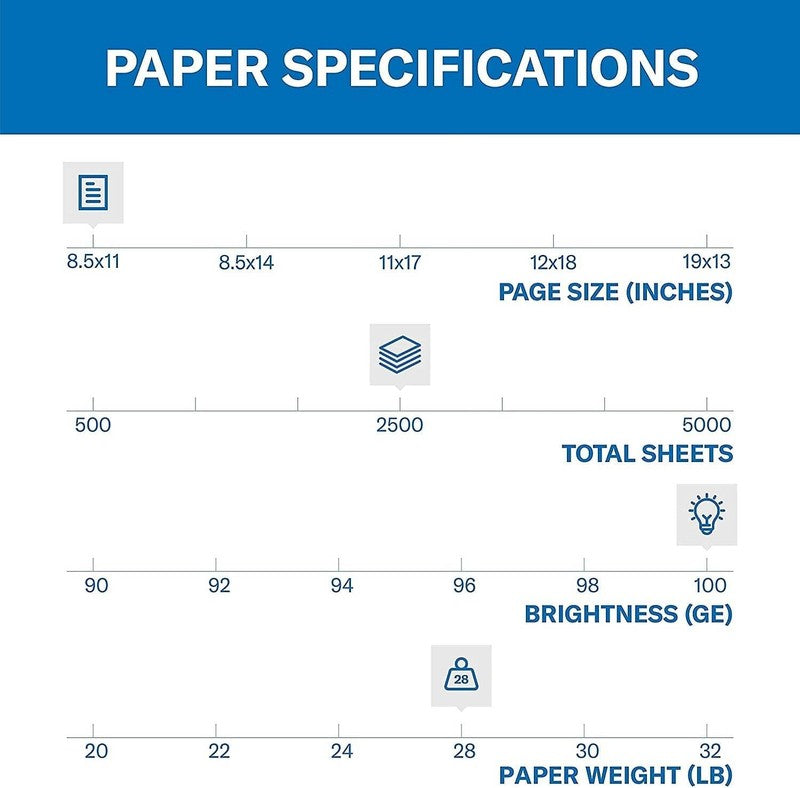 Premium 28Lb Color Copy Paper - 5 Reams, 2500 Sheets, Bright White, USA Made1