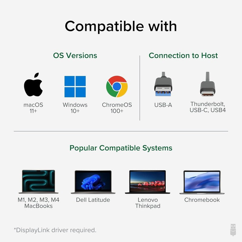 Universal Laptop Dock UD 3900 Dual HDMI USB C/USB 3.0 Ethernet 6 USB Mac/Win3