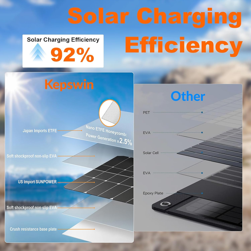 20000mAh Solar Power Bank 4 Cables USB-C Waterproof Dual Flashlight Camping6