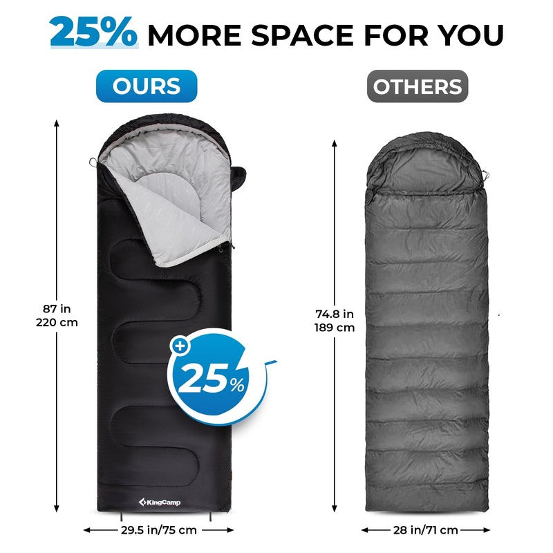 3-Season Sleeping Bags for Adult Lightweight Waterproof Sleeping Bag with Compre5