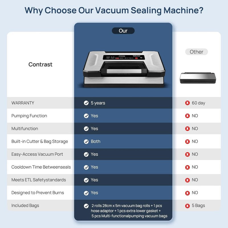 Precision Pro Vacuum Sealer – Food Sealing Machine with Cutter, Bag Roll & 35