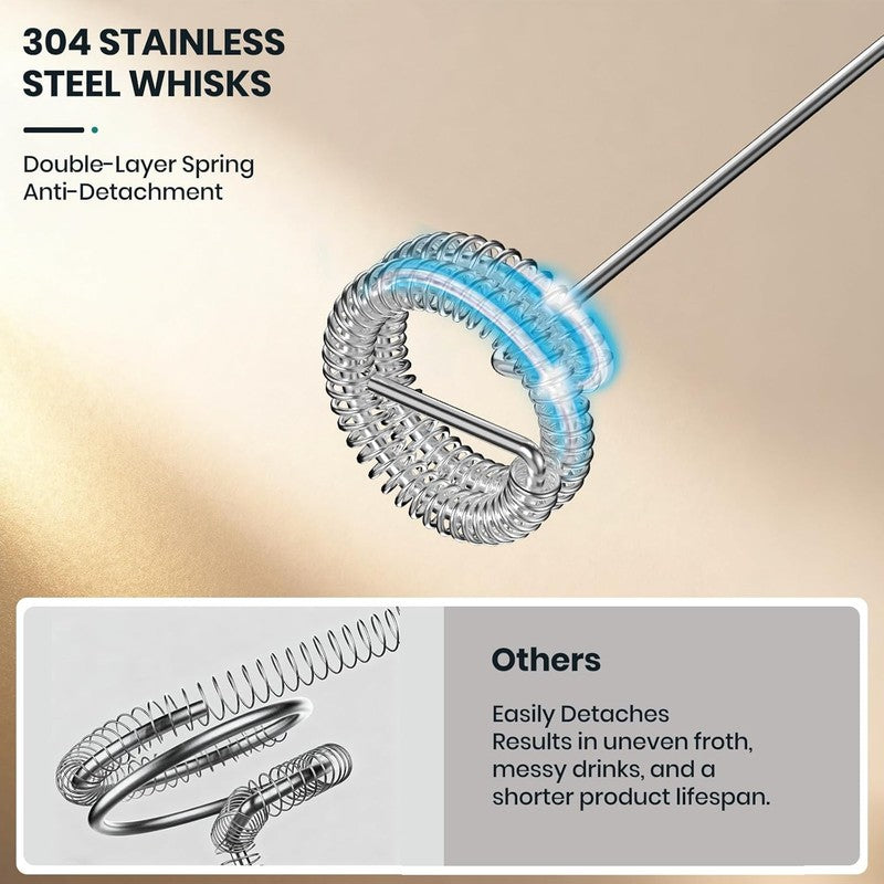 Milk Frother Handheld Rechargeable, Frother Wand Drink Mixer Electric Whisk for 5