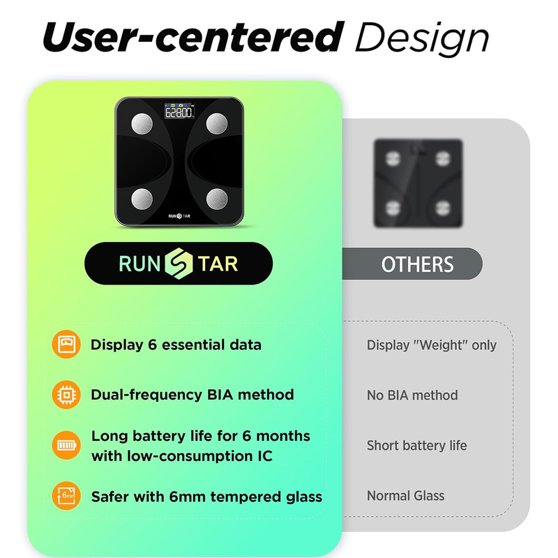 Smart Body Weight & Fat Scale with App Sync, Large Display, FSA&HSA Eligible4