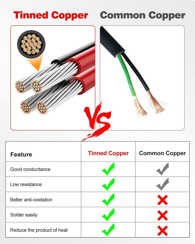 16 AWG 2 Conductor Wire, 30FT Flexible PVC Cable for Automotive & Marine Use4