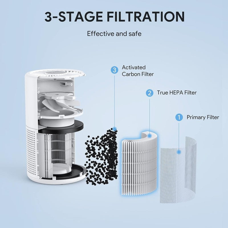 Air Purifier H13 HEPA Quiet w/ Night Light for Bedroom Home Office2