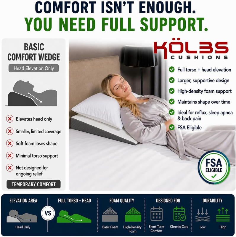Bed Wedge Pillow for Sleep Apnea, FSA Eligible Acid Reflux, and Back Pain Relief6