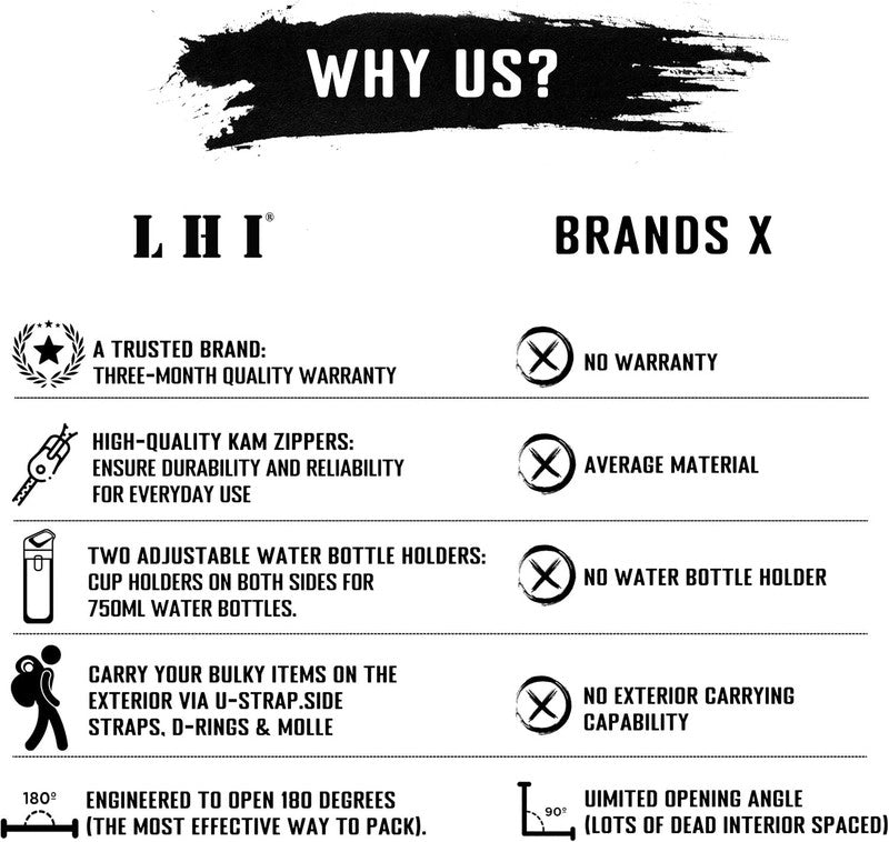 50L Tactical 3-in-1 Gym Duffle Backpack Laptop Shoe Compartment Travel Bag Black6