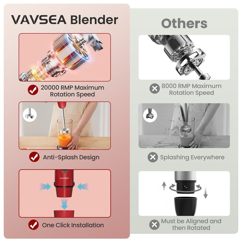 Immersion Blender, 1100W 5-In-1 Hand Blender, 24-Speed Handheld Stick Blender fo5
