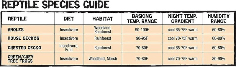 11 Gal Glass Tropical Vertical Habitat for Small Reptiles & Amphibians7
