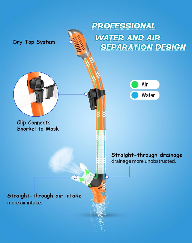 Dry Snorkel Set Panoramic Wide View Anti-Fog Diving Mask Snorkeling Gear2