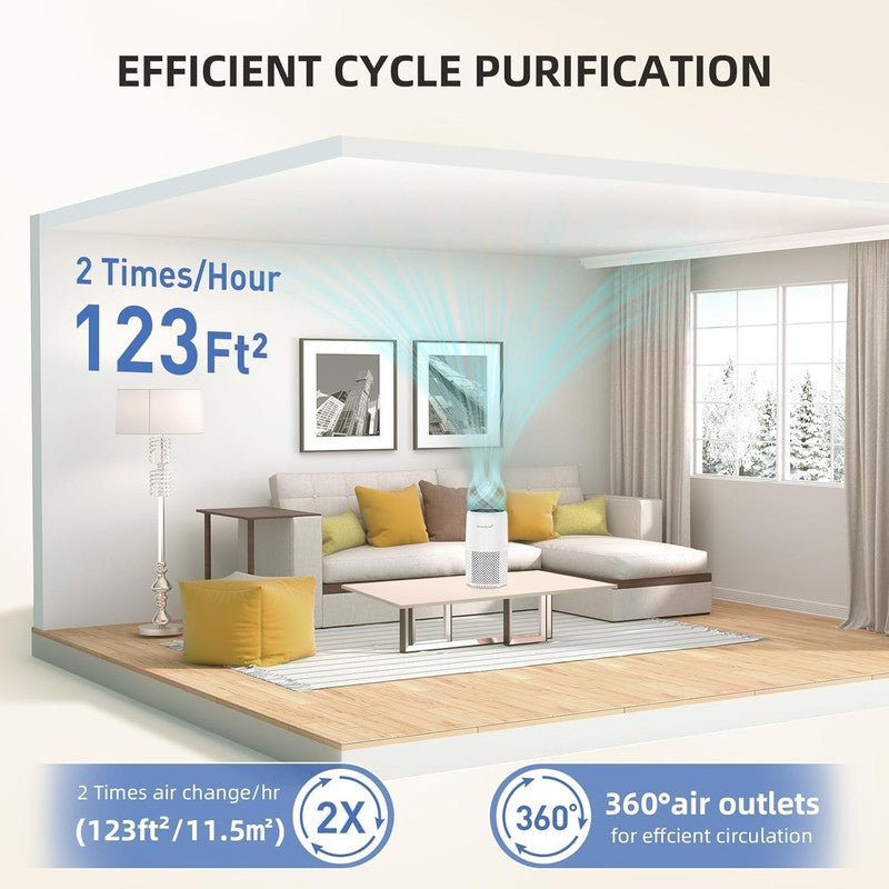 Air Purifier AP103 White H13 HEPA Filter Sleep Mode for Home Pets Baby1