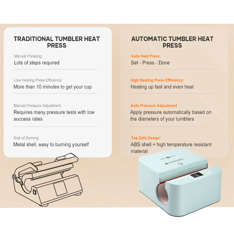 Auto Tumbler Mug Heat Press Machine for Sublimation DIY Cup Printing3
