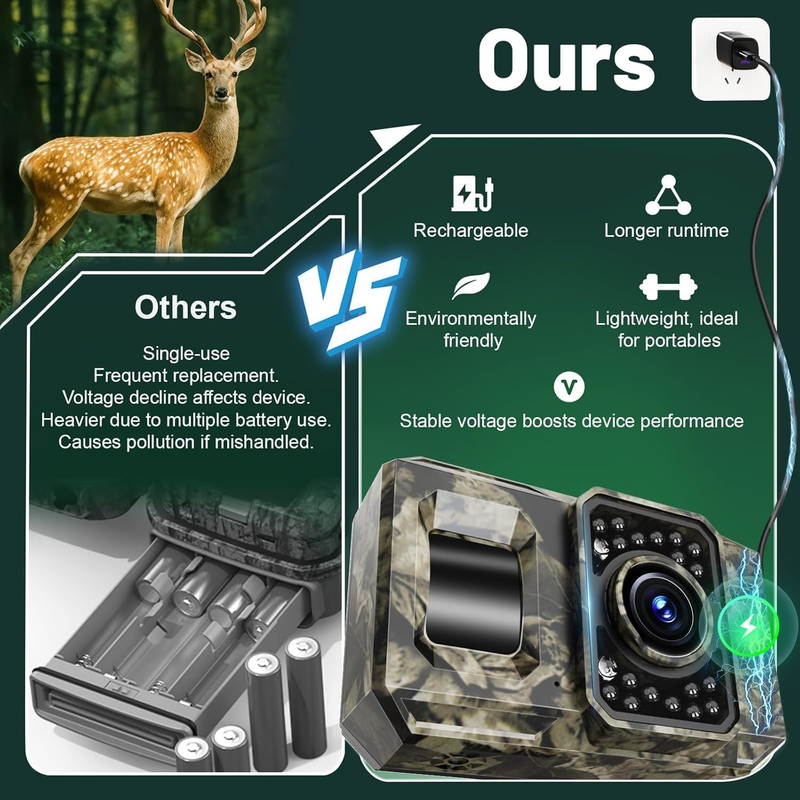 2 Pack Solar Trail Cameras 4K 64MP WiFi BT Night Vision IP66 Motion Cam4