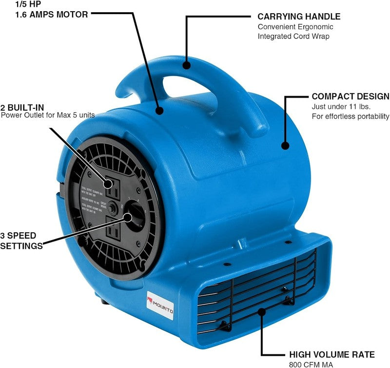 1/5Hp Air Mover 800Cfm Blower Fan Carpet Floor Drying Fan - 3-Speed Compact Air 6