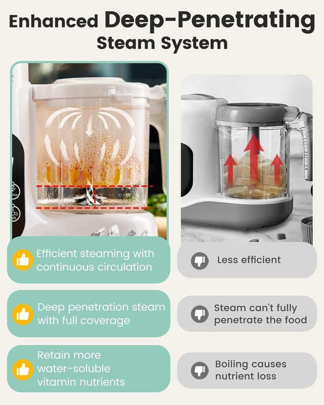 Baby Food Maker Steamer Blender Grinder One-Step Auto Cooking BPA-Free4