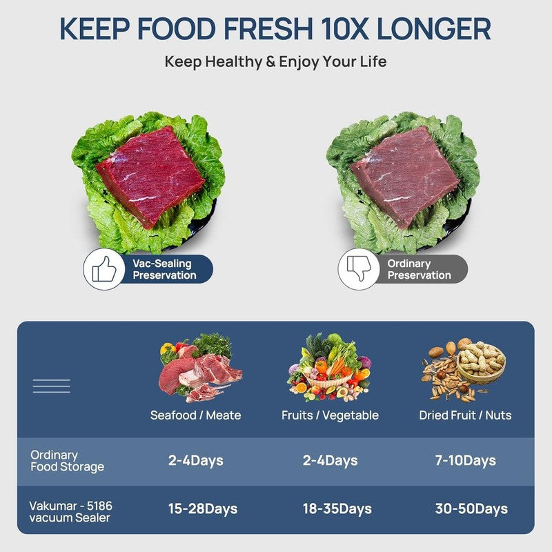 Precision Pro Vacuum Sealer – Food Sealing Machine with Cutter, Bag Roll & 37