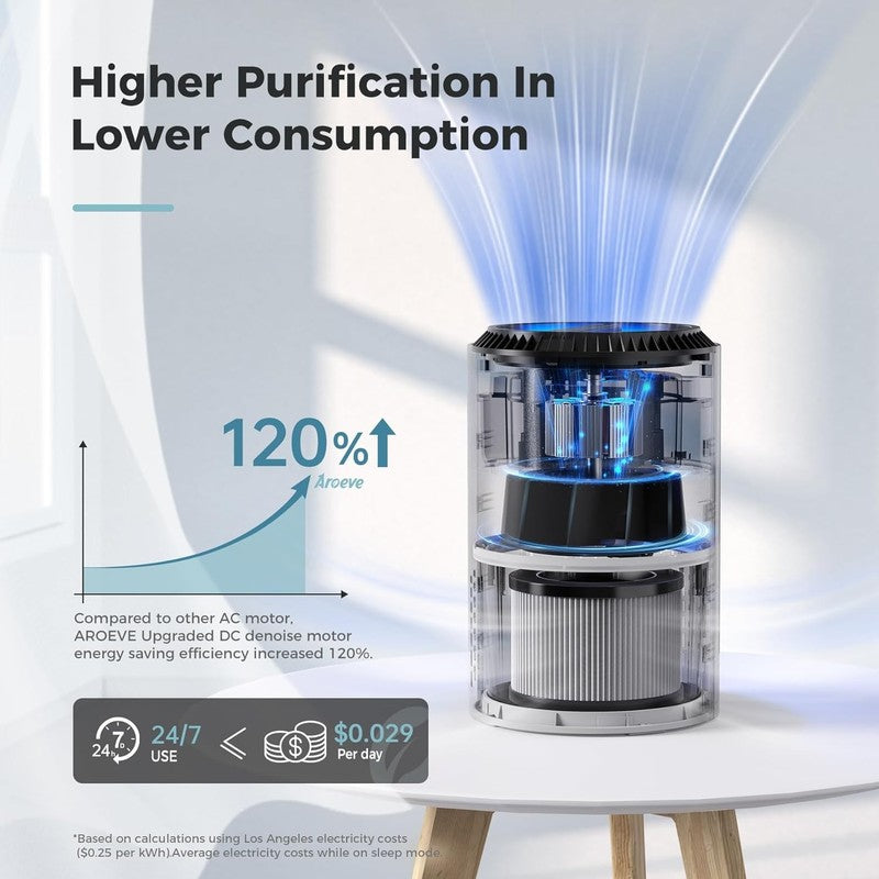 Air Purifier for Home Bedroom MK01 HEPA Filter Smoke Pets Allergies White3