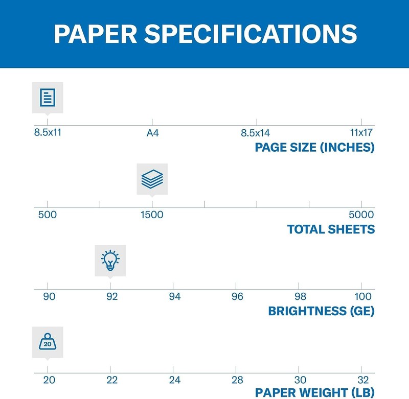 20Lb Copy Paper, 8.5x11, 1500 Sheets, 92 Bright, Made in USA, 3 Reams1