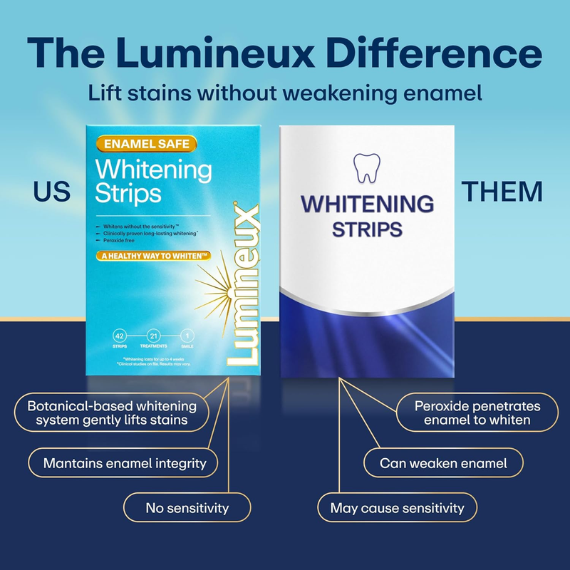 Teeth Whitening Strips Peroxide Free 35 Treatments Enamel Safe5