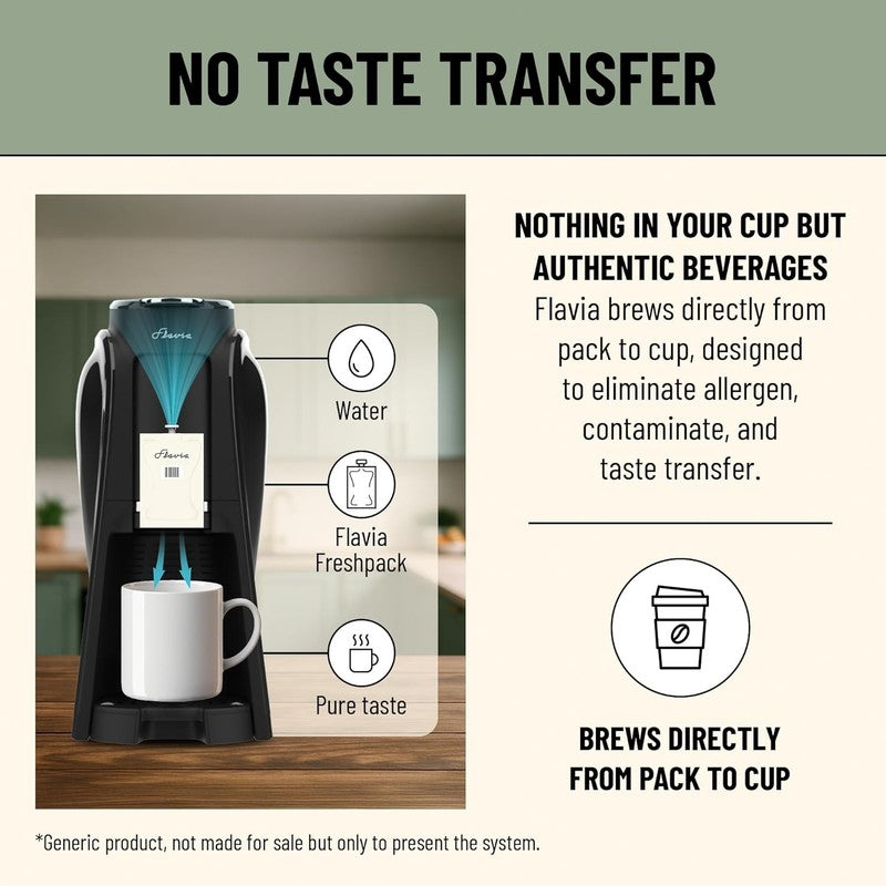 Aroma Brewer Single Serve Coffee Maker for Lattes Tea Hot & Iced Black4