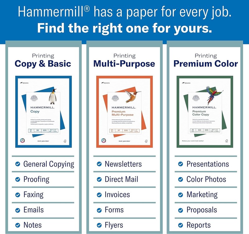 20Lb Copy Paper, 8.5x11, 1500 Sheets, 92 Bright, Made in USA, 3 Reams2