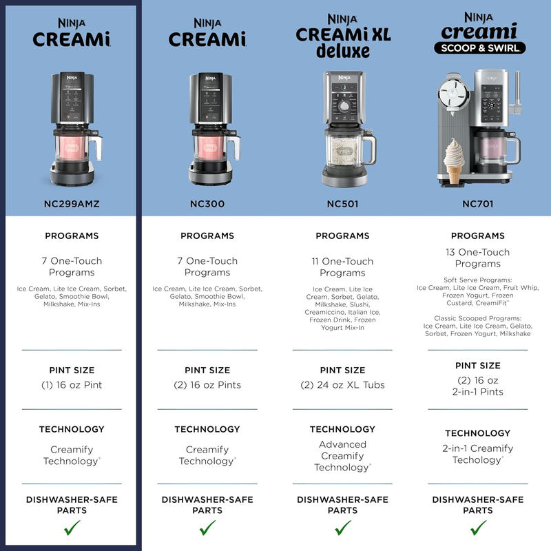 Ninja Creami NC299AMZ Ice Cream Maker 7 in 1 16oz Pint Black5