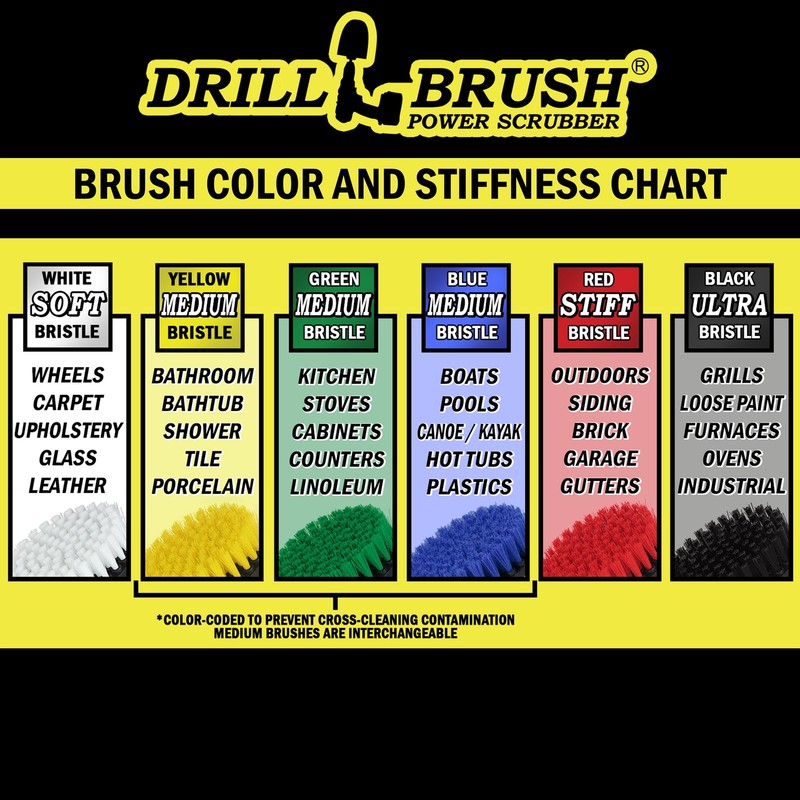 Oil Stain Remover Scrub Brush Attachment for Drill Set - Household Cleaning Tool2